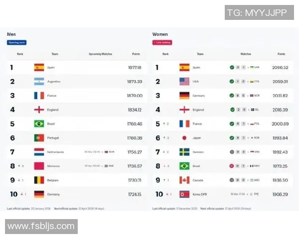 全球足球实力排行榜最新发布各国球队实力一览无遗