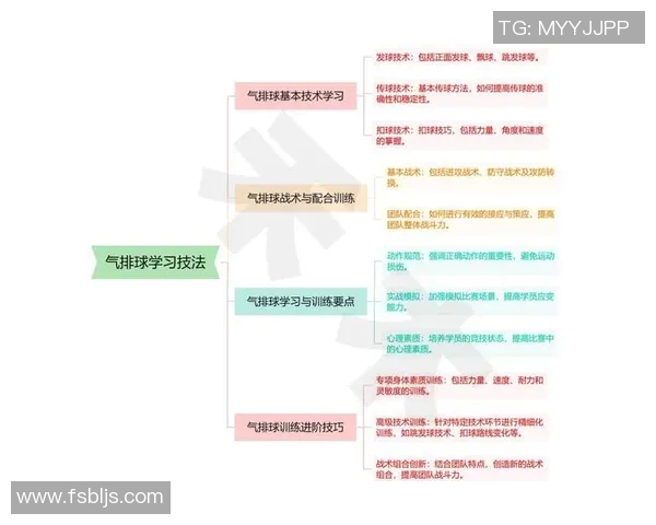 排球新手必看:从基础技术到实战技巧的全面入门指南 排球新手必看:从基础技术到实战技巧的全面入门指南