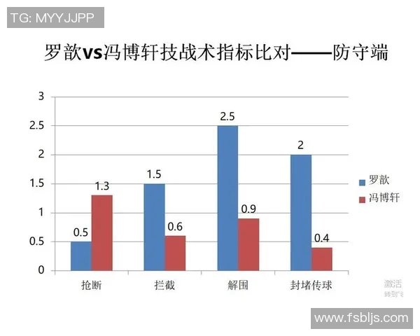赛后分析：FPX与LNG对决中的速度较量与战术思考